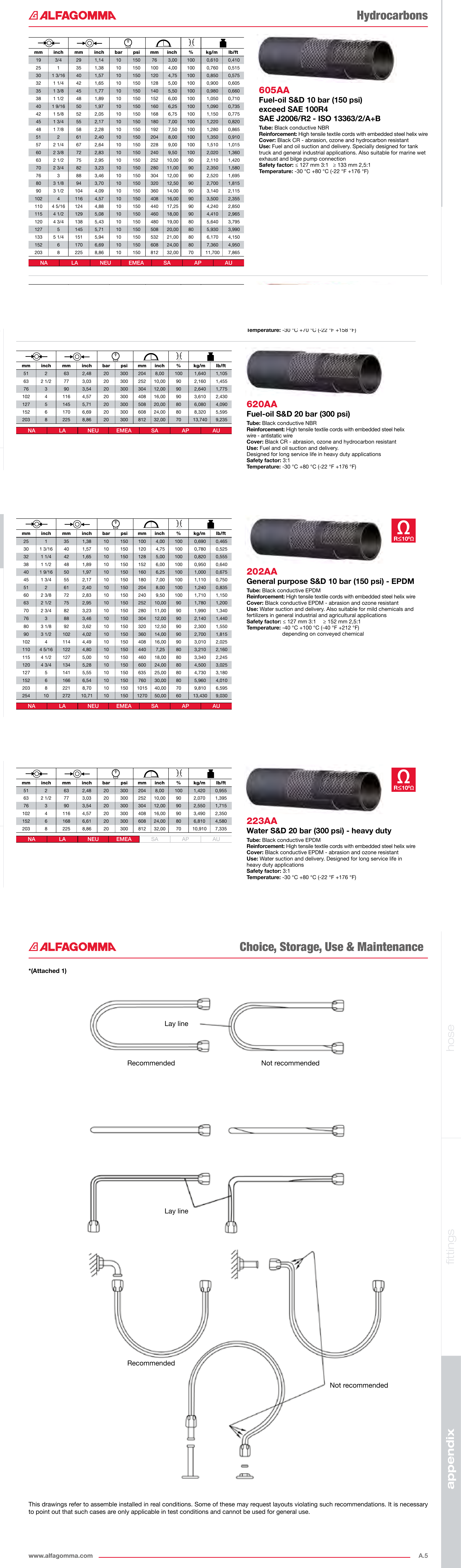 Oil & Water Hoses Technical Specifications