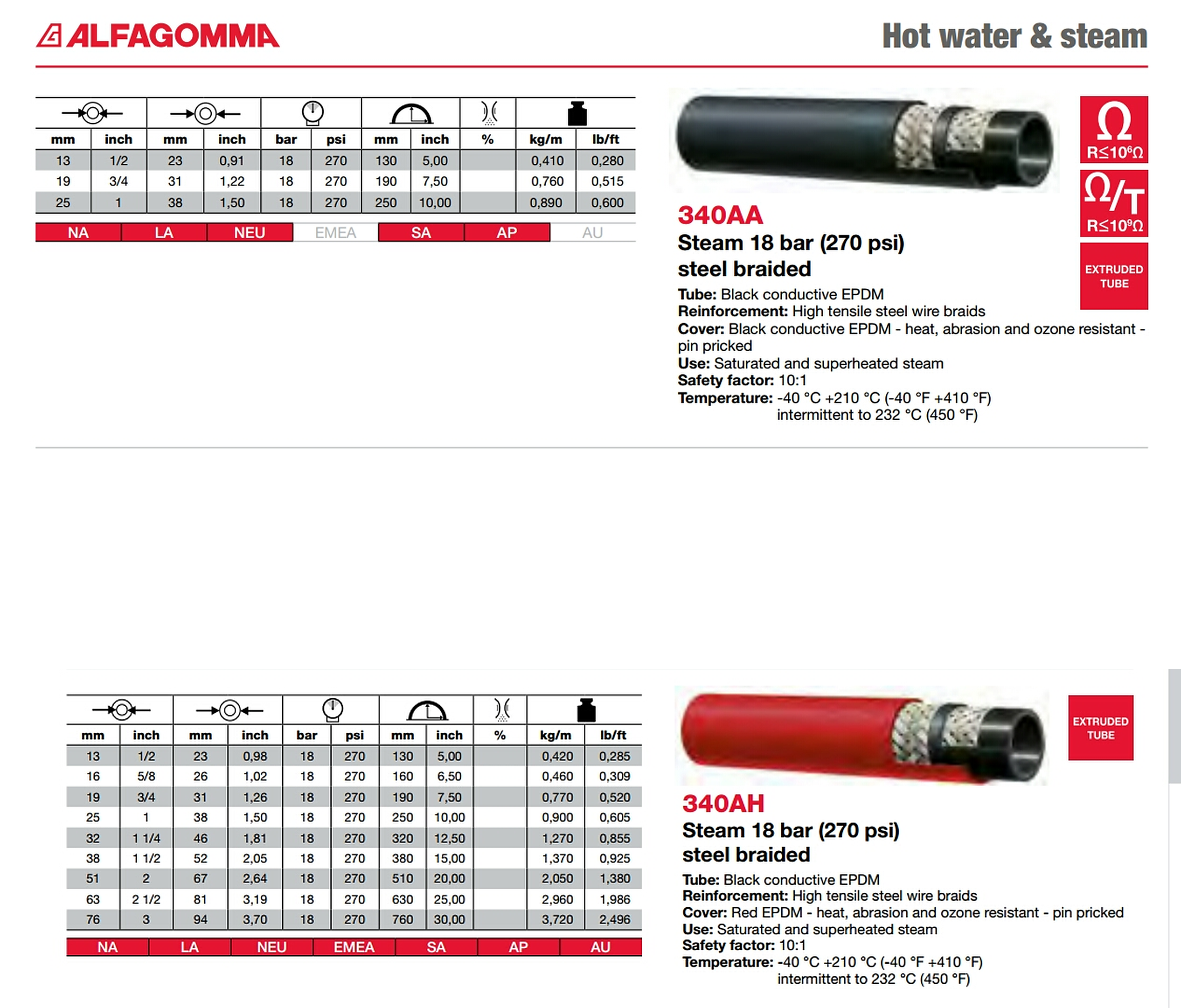 Steam Hoses Technical Specifications